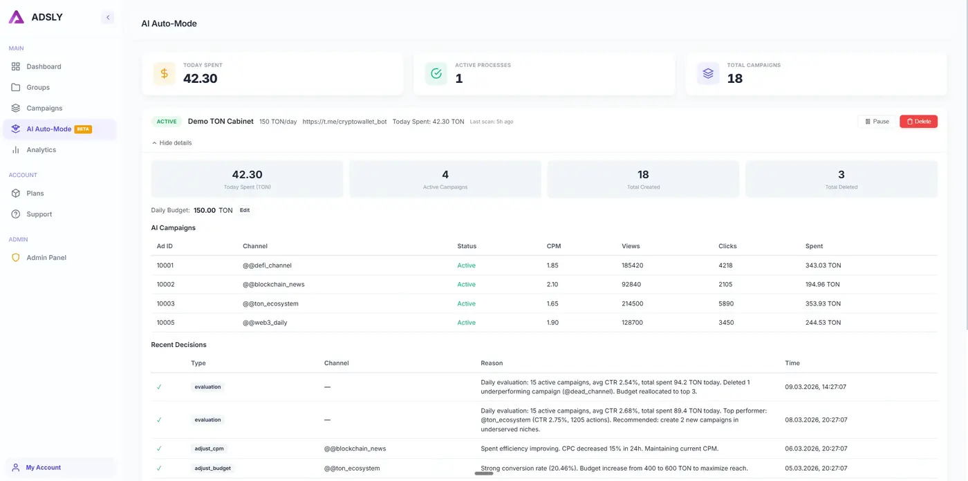 ADSLY AI campaign creation — AI-powered Telegram Ads creation and optimization