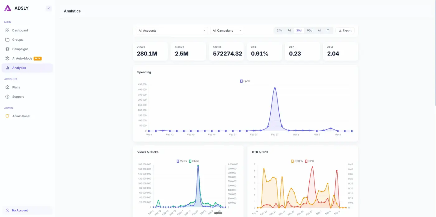 ADSLY Telegram Ads analytics — hourly CPM, CTR, views, and joins charts