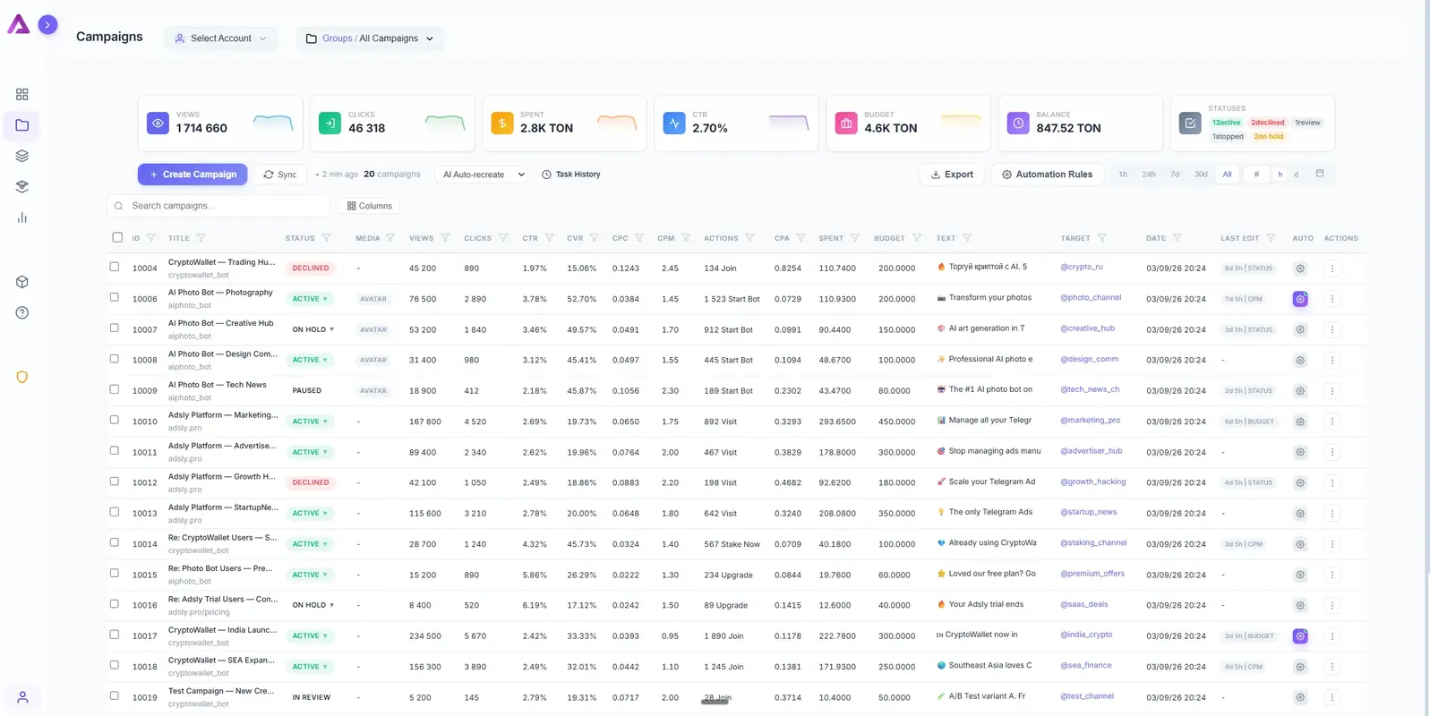 ADSLY Telegram Ads Dashboard — bulk campaign management panel with CPM, budget, and status controls