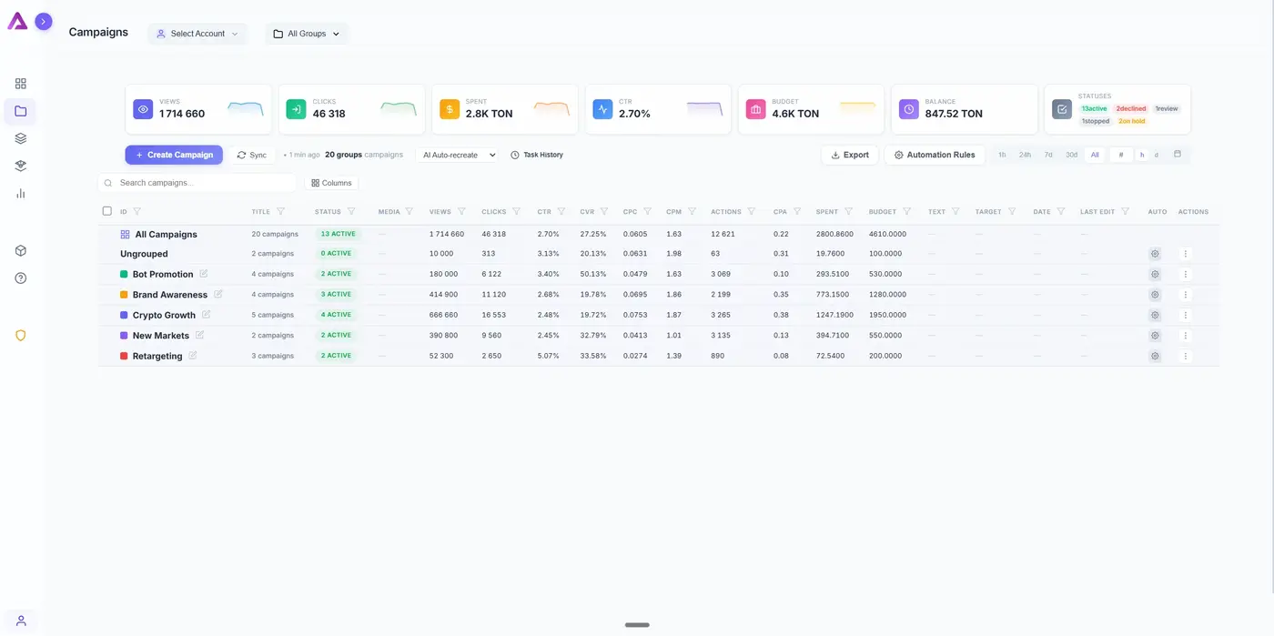 ADSLY Telegram Ads campaign groups — organize and manage bulk campaigns by category